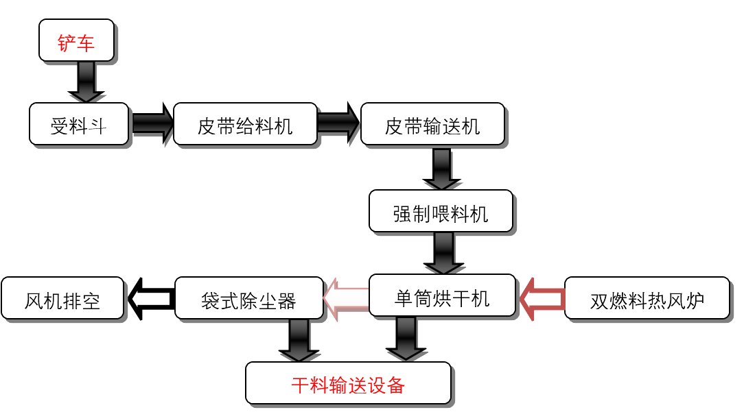 煤泥烘干生产线2.png